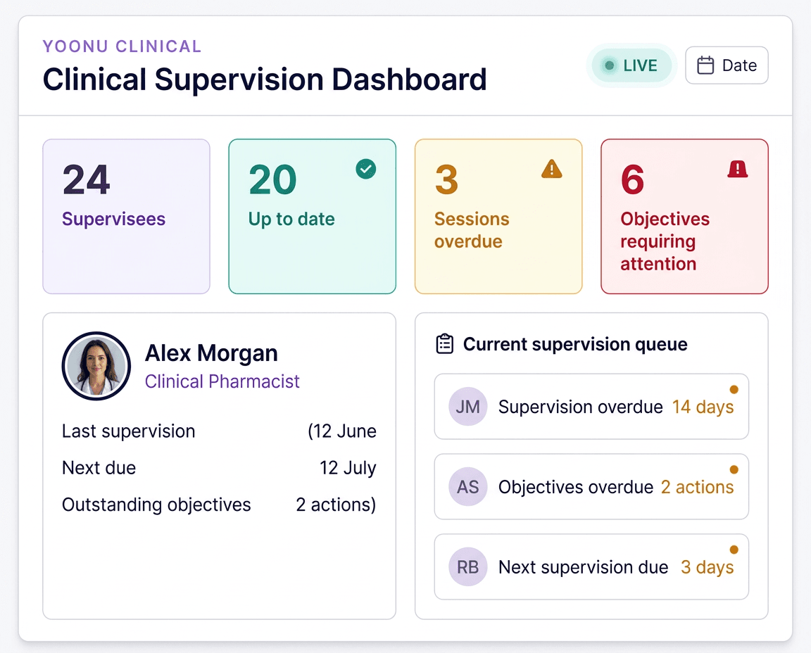Yoonu clinical supervision dashboard